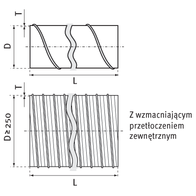 rura spiro - rysunek