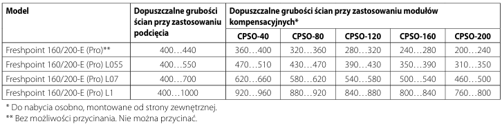 Freshpoint / Systemy jednorurowe do pojedynczych pomieszczeń ...